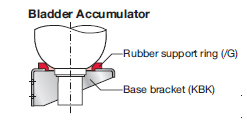 Part Number 238042, KBK Series Base Bracket On HYDAC Technology Corporation