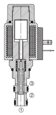 Part Number 3901747, 3-Way, 2 Position, Direct Acting, Spool Type Valve ...