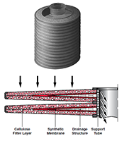 OLFCM-15/15-S-L60-Z-E/-CD Rental Stationary Offline Filter with Integrated Pressure Gauge - 4