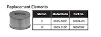 Replacement Elements for Breathers, BF 5