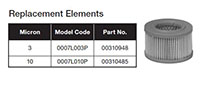 Replacement Elements for Breathers, BF 7