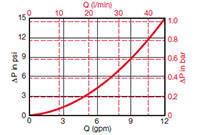 Sizing Information for DF 30 Housing