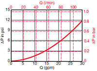 Sizing Information for DF 60/110 Housing