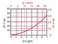 Sizing Information for DFZ 30 Housing