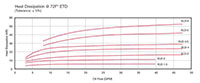 Heat Dissipation for Type ELD Cooling System