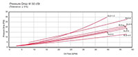 Pressure Drop for Type ELD Cooling System