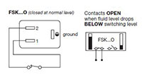 FSK - O (closed at normal level) Electric Level Switch for FSK Series Fluid Level Indicator with Electric Level Switch