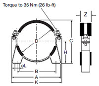 Dimensional Image for Mounting Components, Type HS / HSS