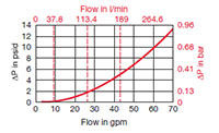 Sizing Information for LF 160/240/280 Housing