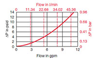 Sizing Information for LF 30 Housing