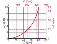 Sizing Information for LPF 160/240/280 Housing