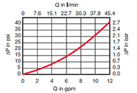 Sizing Information for MF 40
