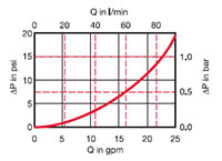 Sizing Information for MF 80 / 85