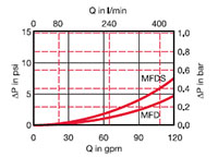 Sizing Information for MFD / MFDS 160 / 180 / 190 / 195