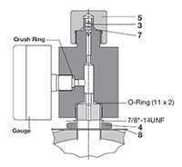 Permanent Gauging Block Bottom Repairable Bladder