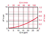 Sizing information for RF 60/110 Housing