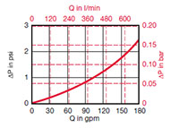 Sizing information for RF 660 Housing