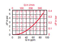 Sizing information for RFM 210 / 270 Housing