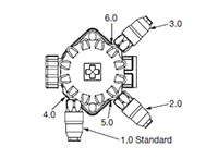 RFM 75/165/185