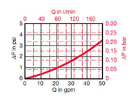 Sizing information for RFM 75/165/185 & RFM 75/165/185/-4L Housing