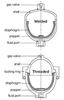 Type SBO Diaphragm Accumulators (Construction)