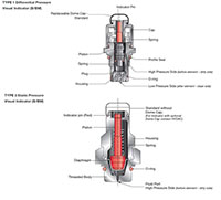 Type 1 Differential Pressure and Type 3 Static Pressure General Indicator Drawing