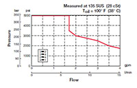 Operating Limits for 4-Way, 2 Position, Direct Acting, Spool Type Valve (WK06Y-01)