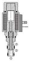 3-Way, 2 Position, Direct Acting, Spool Type Valve (WK08C-01)