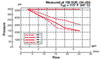 Operating Limits for 3-Way, 2 Position, Direct Acting, Spool Type Valve (WK08D-01)