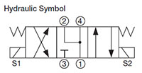 Hydraulic Symbol for 4-Way, 3 Position, Direct Acting, Spool Type Valve (WK10J-01)