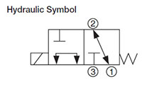 Hydraulic Symbol for 3-Way, 2 Position, Direct Acting, Spool Type Valve (WK10L-01)