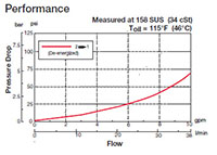 Performance for Poppet Type Solenoid Valves, Normally Open, Pilot Operated (WS08Y-01)