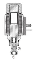 Poppet Type Solenoid Valves, Normally Open, Pilot Operated (WS08Y-01)