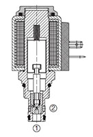 Poppet Type Solenoid Valves, Normally Closed, Pilot Operated (WS08Z-01)