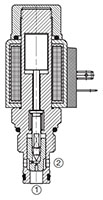 Poppet Type Solenoid Valves, Normally Open, Pilot Operated (WS10Y-01)