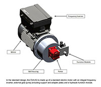 HYDAC KineSys Variable Speed Drive (VSD) DVA-Kits - 3