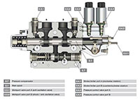 LX-Series Load-Sensing Sectional Control Valves (General Information and Functional Description)