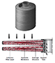 OLFCM-15/15-S-L60-Z-E/-CD Rental Stationary Offline Filter with Integrated Pressure Gauge - 4