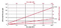 Pressure Viscosity Range for Contamination Monitors - CS 1000 Series