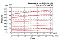 Performance for DB Pressure Relief Valve, Direct Acting, Poppet Type (DB10P-01)