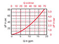 Sizing Information for DFZ 60/110 Housing