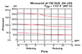 Performance for DR Pressure Reducing/Relieving, Direct Acting, Spool Type (DR08-01)