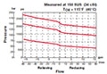 Performance for DR Pressure Reducing/Relieving, Direct Acting, Spool Type (DR10-01)