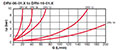 Pressure Drop Curves for Valves, In-Line Flow Control w/Check (DRV-06-01.X to DRV-16-01.X)