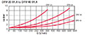 Pressure Drop Curves for Valves, In-Line Flow Control w/Check (DRV-20-01.X to DRV-40-01.X)