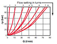 Pressure Drop Curves for Valves, In-Line Needle/Flow Control (Size 12)