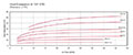 Heat Dissipation for Type ELD Cooling System