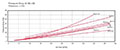 Pressure Drop for Type ELD Cooling System