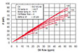 Technical Data for HEX 610