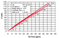 Technical Data for HEX 615